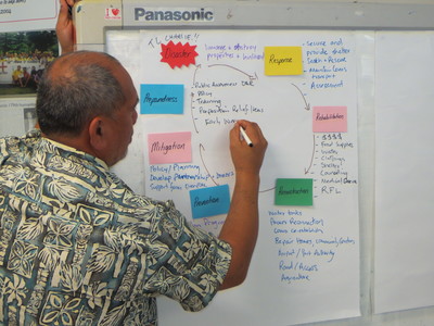 Training in the Cook Islands